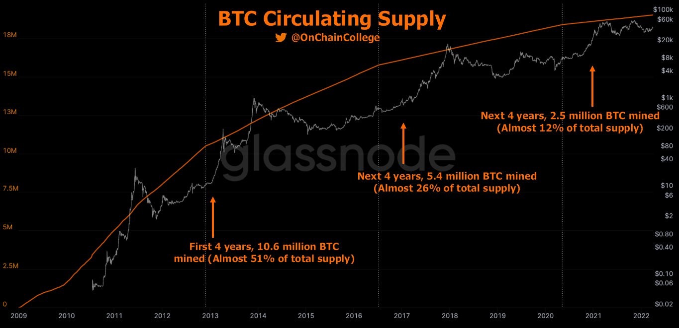 bitcoin-yarilanmasi